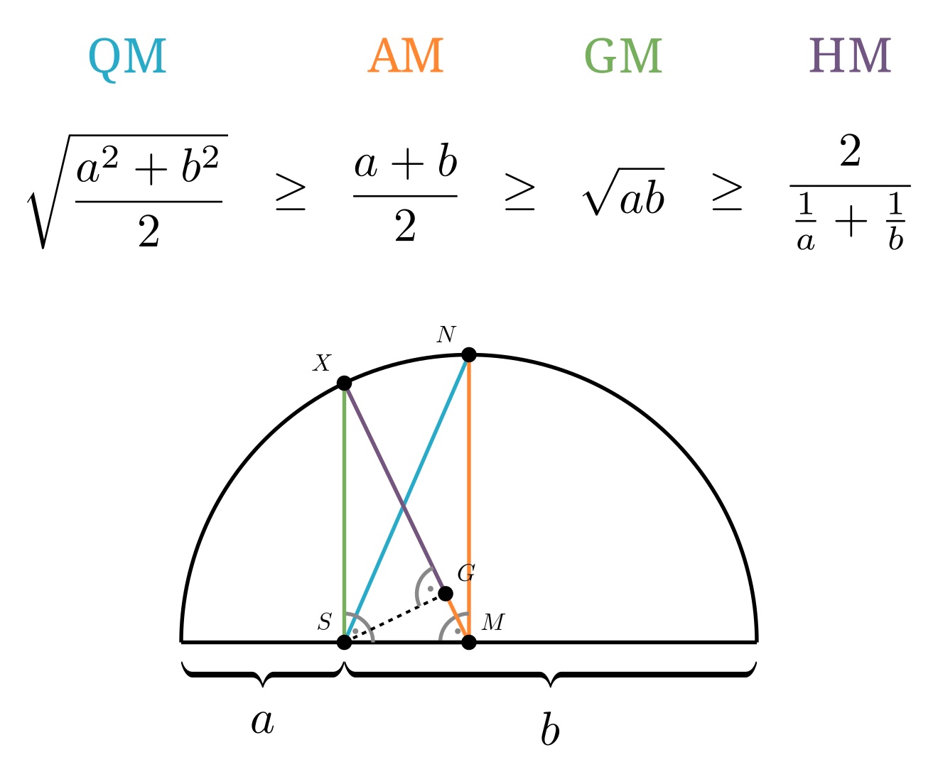 Grafik aus dem Video zu Mittelungleichungen
